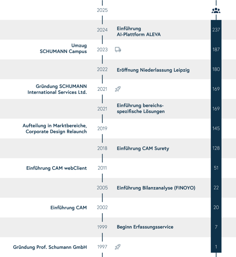 202 0 Webgrafik Zeitleiste von unten EN DE DE 2024