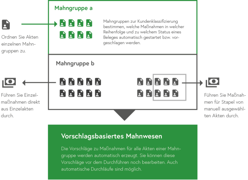 Forderungsmanagement Software