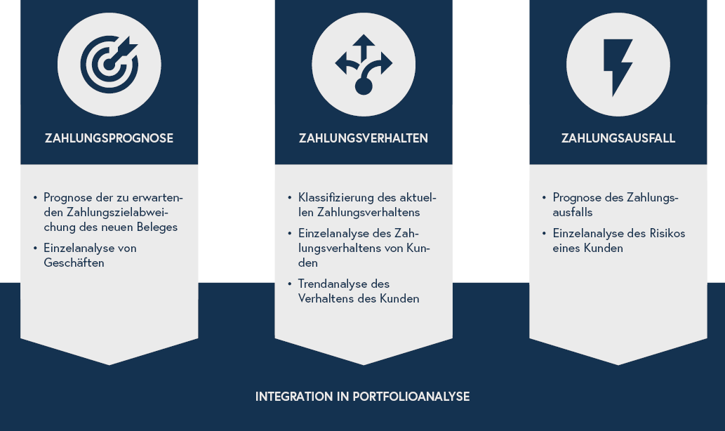 Aktuelle KI-Modelle