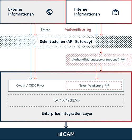 2022 11 04 Webgrafik Systemintegration DE klein