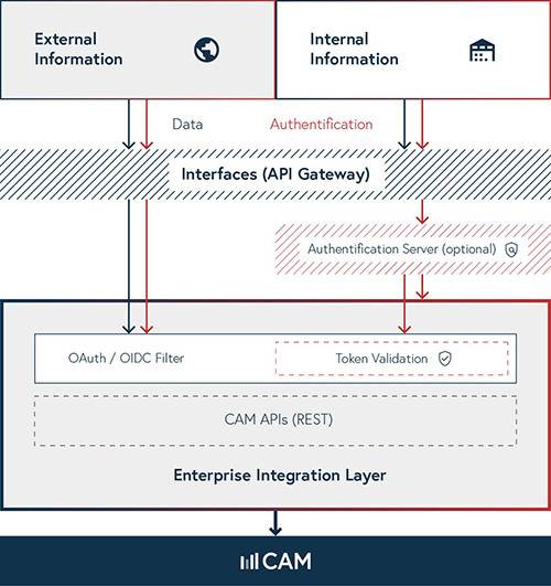 2022 11 04 Webgrafik Systemintegration EN klein